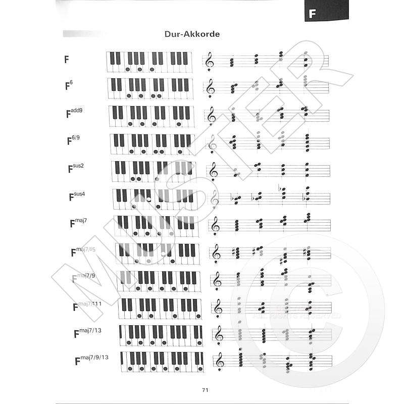 Keyboard Tabelle Grifftabelle