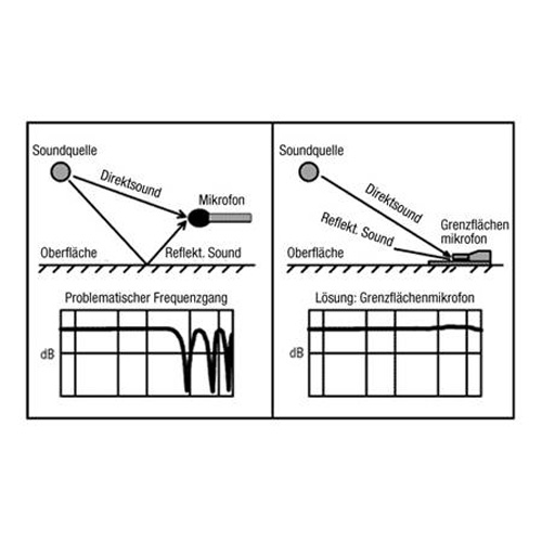 BM1 Grenzflächenmikrofon