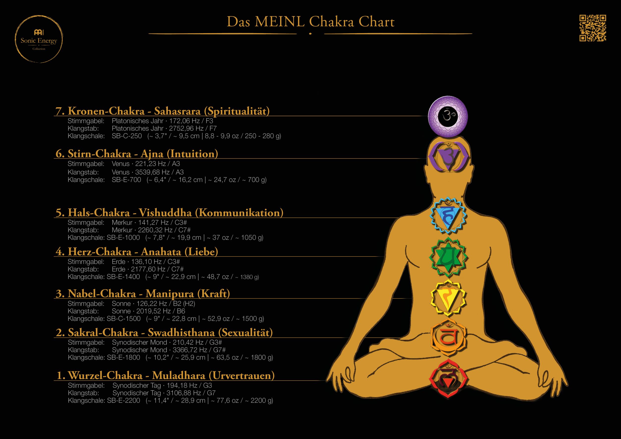 TF-SET-CHA-7 Sonic Energy planetarisch gestimmte Stimmgabeln - Chakra Set - Inhalt: 7 Stimmgabeln, Inklusive Stimmgabelhalter