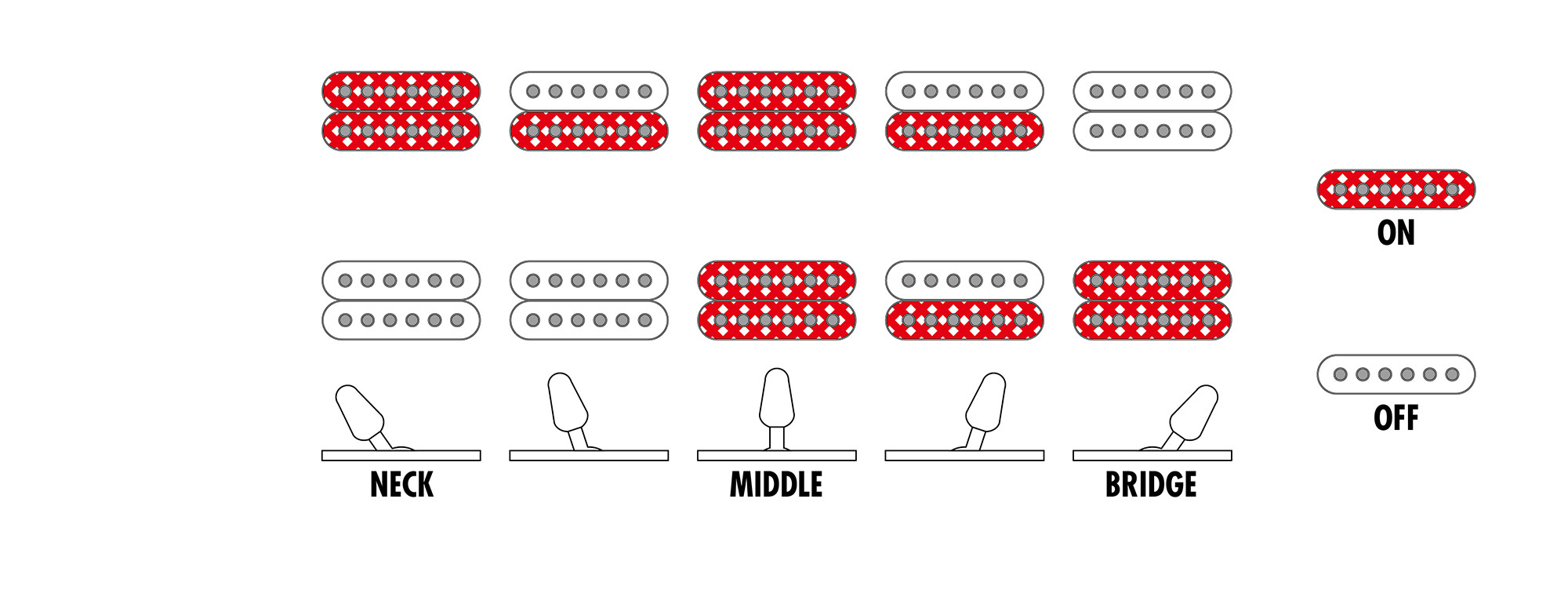 PGMM31-WH E-Guitar Mikro Paul Gilbert