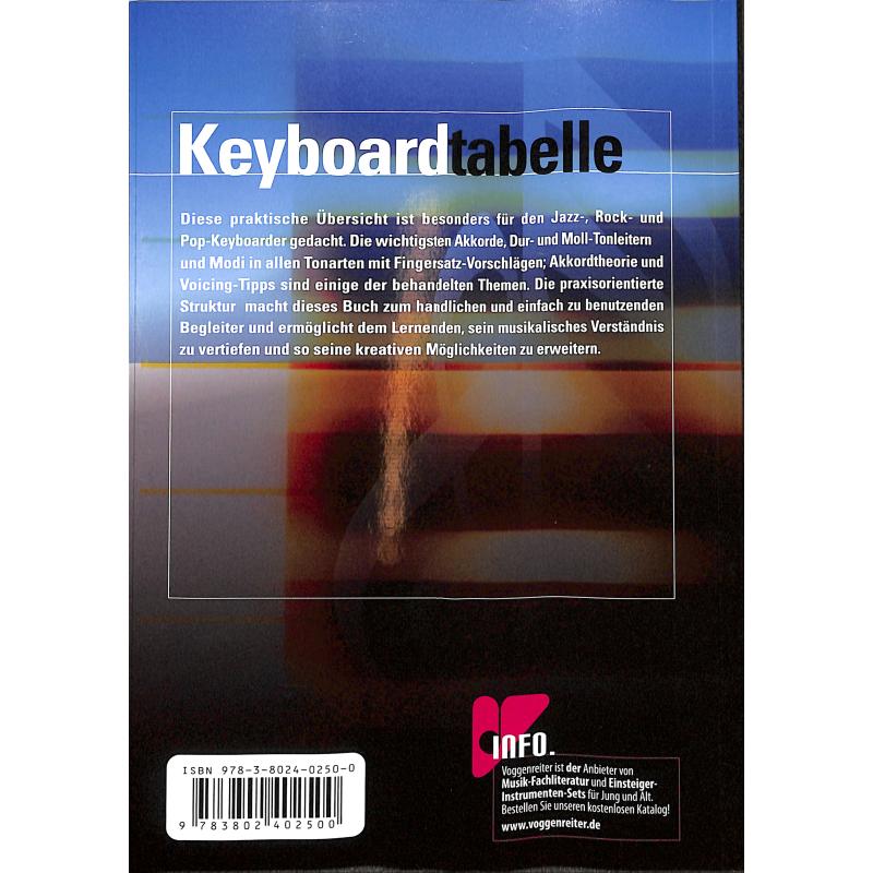 Keyboard Tabelle Grifftabelle