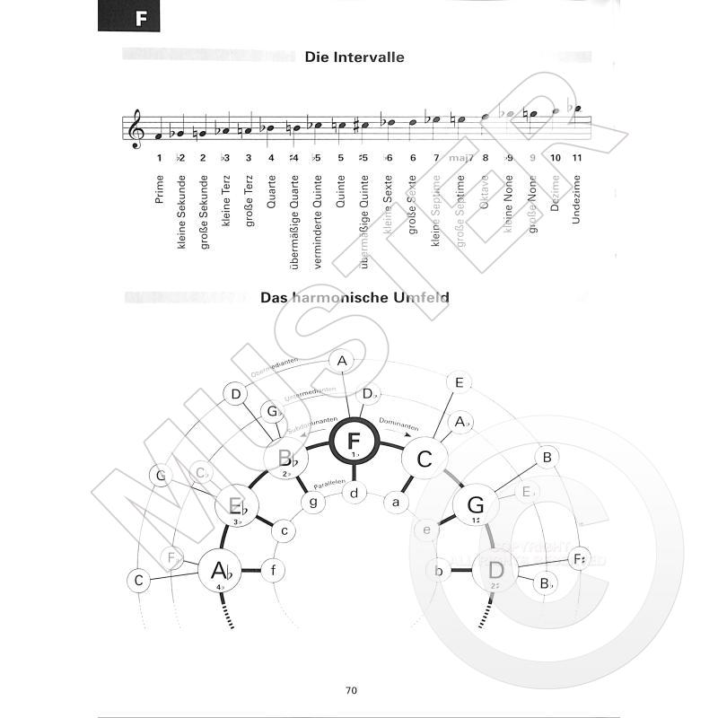 Keyboard Tabelle Grifftabelle