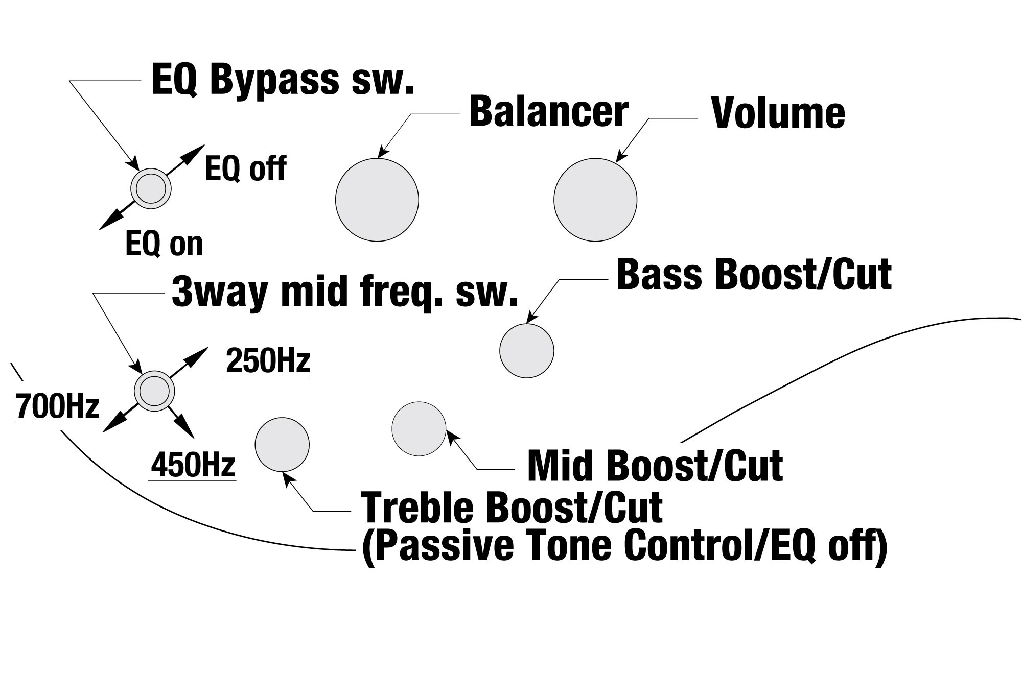 SR600E-AST SR600E-AST