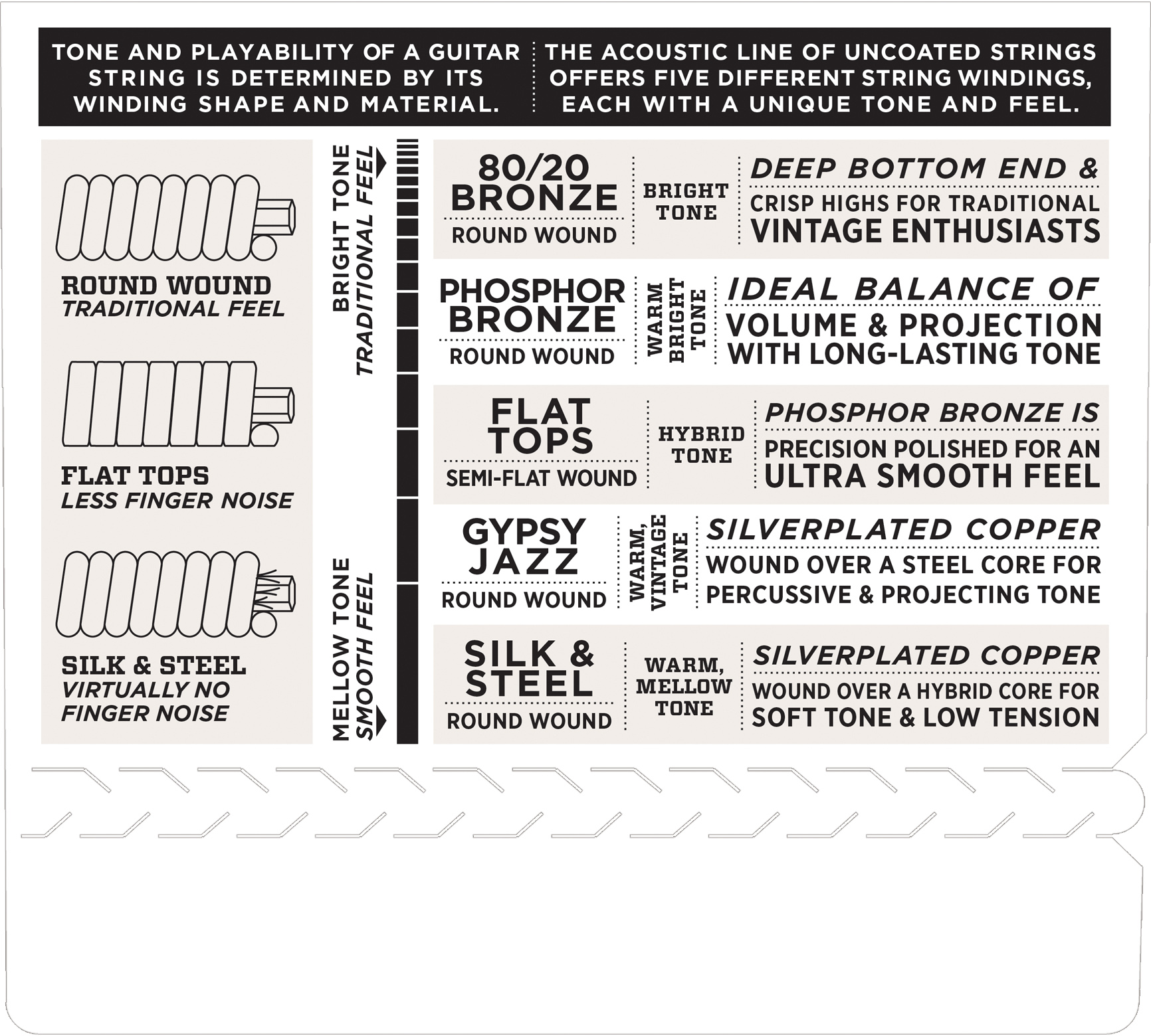 EJ38H Phosphor Bronze Nashville Tuning