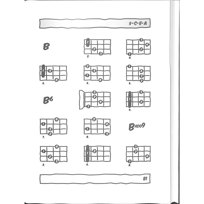 Ukulelen Grifftabelle