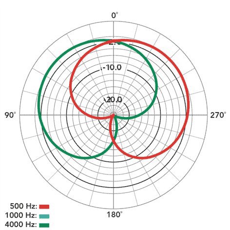 NT4 X/Y Stereomikrofon