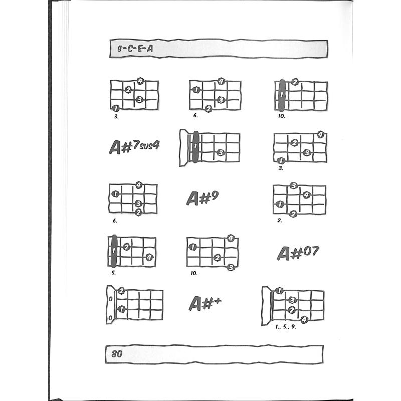 Ukulelen Grifftabelle