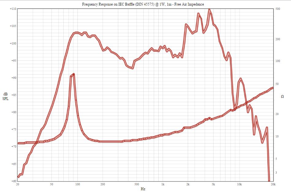 P10R-Fender 10'' Alnico 25W, 8 Ohm